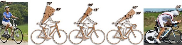 Велосипеди з сильно скошеної рамою призначені для невисоких велосипедистів