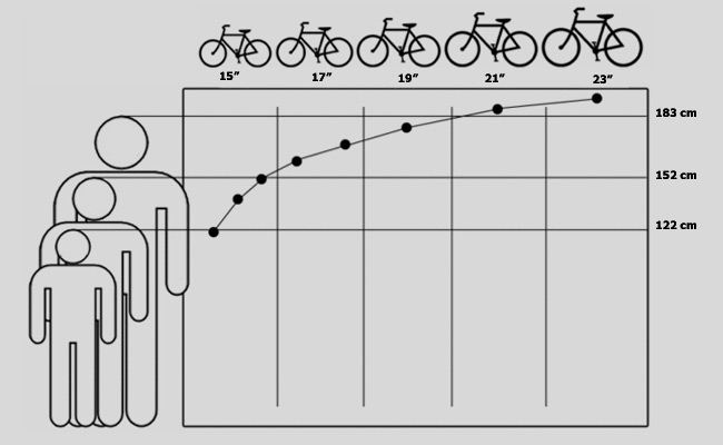 Розмір рами велосипеда (ростовка) - параметр, що безпосередньо впливає на довжину і висоту рами, тобто  на її загальний розмір
