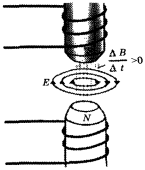 Максвелла до висновку, що причиною появи ЕРС індукції є   електричне поле   , Що відрізняється від електростатичного поля наступними особливостями