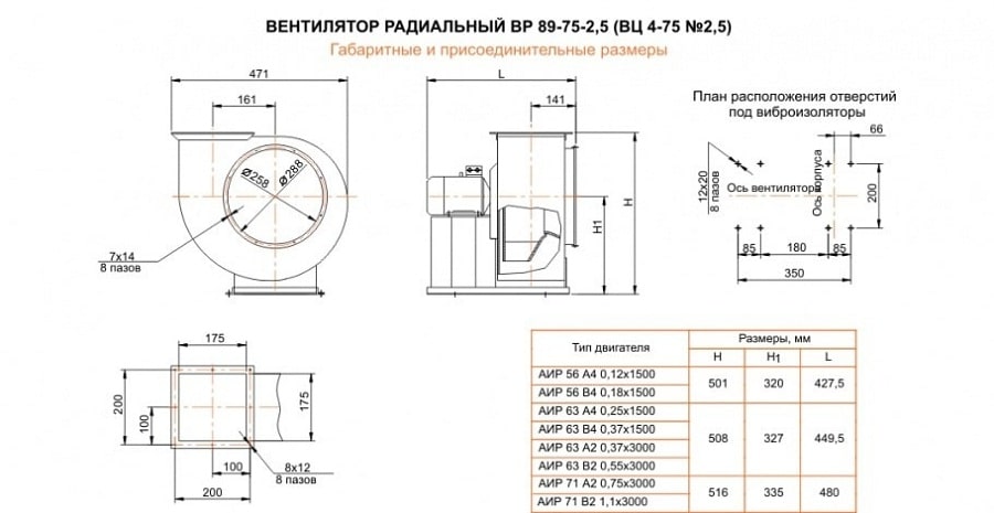Габаритні розміри - відцентровий вентилятор ВЦ 4-75 (ВР 88-72) №2,5 0,37 кВт, 3000 об