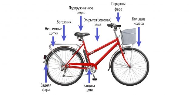 Особливості міського велосипеда