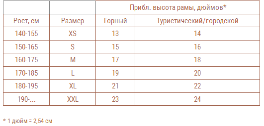 Стандартна таблиця відповідності розмірів * велосипеда і росту людини