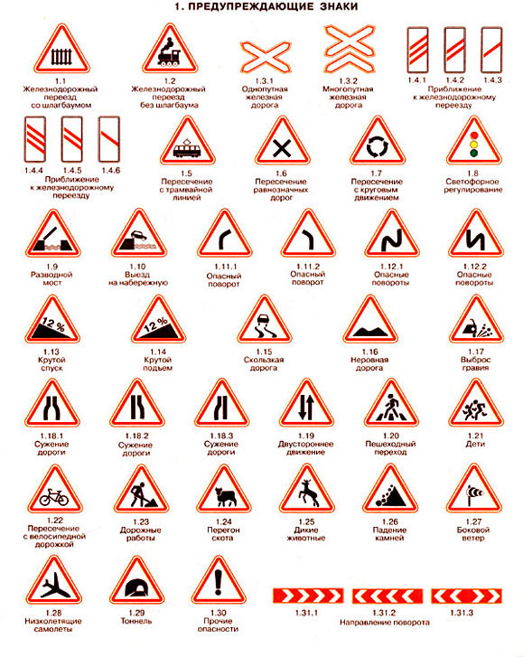 Класифікація дорожніх знаків - попереджувальні знаки