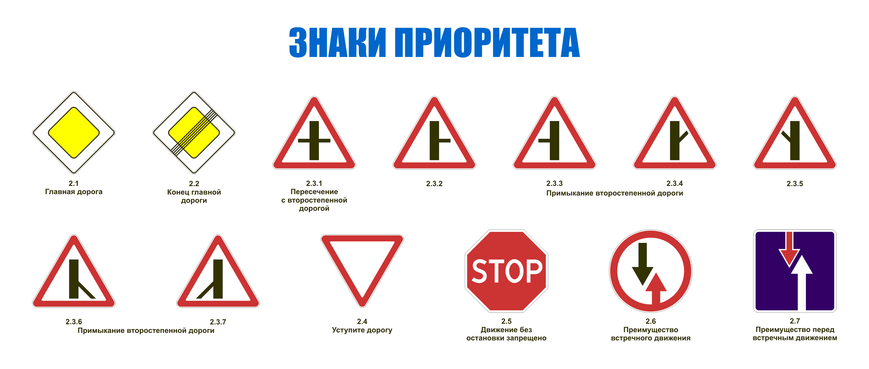Які дорожні знаки бувають з групи знаків пріоритету