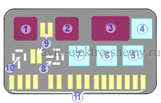 1 - К1 - гніздо для установки реле включення очищувачів фар;  2 - К2 - розташування реле-переривника сигналів поворотів і аварійної світлової сигналізації;  3 - К3 - розташування реле включення очищувача вітрового скла;  4 - К4 - розташування реле контролює справність ламп;  5 - К9 - розташування силового реле режиму ближнього світла фар;  6 - запасні плавкі запобіжники;  7 - К8 - розташування силового реле режиму дальнього світла фар;  8 - К7 - розташування реле включення елемента обігріву скла ззаду;  9 - К6 - розташування реле сигналу;  10 - К5 розташування гнізда для установки реле склопідйомників
