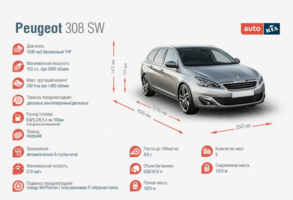Технічні характеристики Peugeot 308 SW