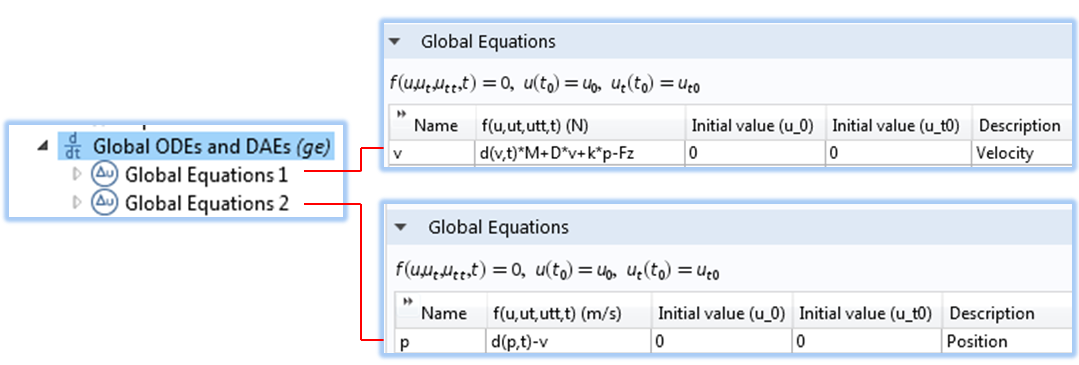 Реалізація двох диференціальних рівнянь, що описують рух і положення поршня, в фізичному інтерфейсі Global ODEs and DAEs