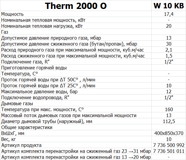 Therm 2000 O технічні характеристики