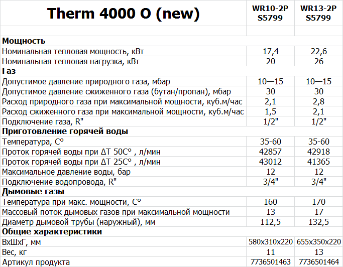 Therm 4 000 O NEW технічні характеристики