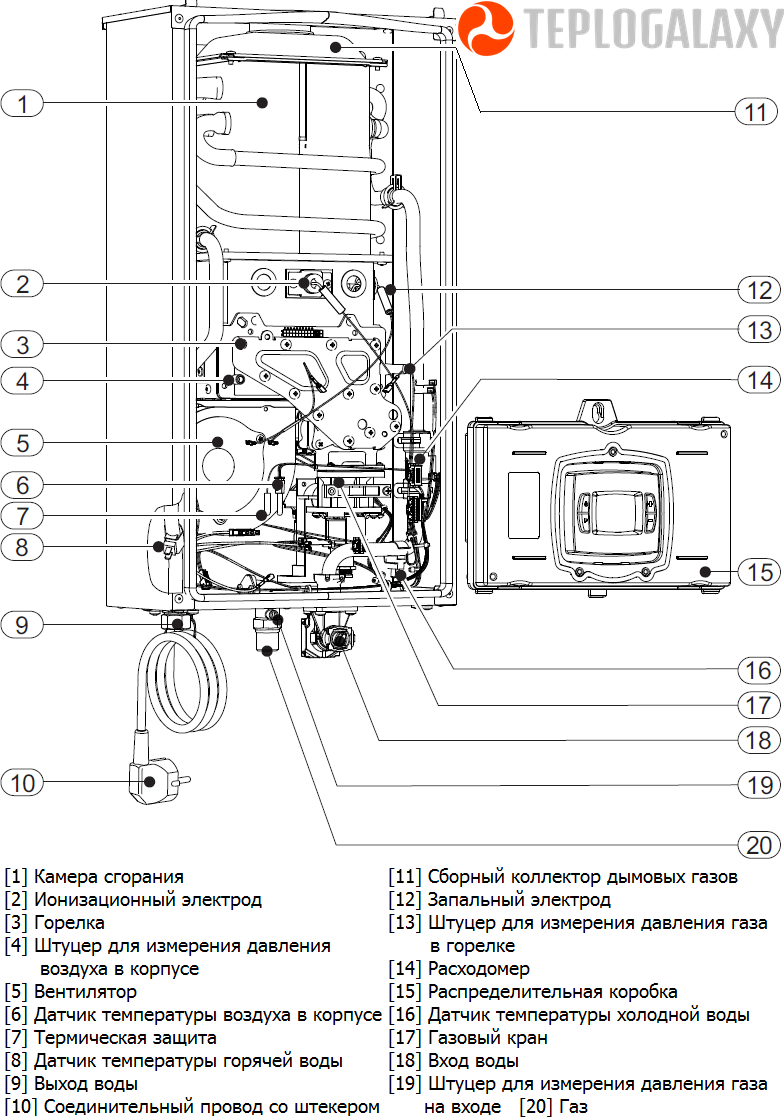 Газові колонки Bosch Therm 4000 S, O Пристрій