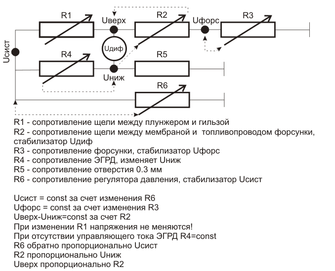 Для поліпшеного розуміння співвідношення і взаємозв'язку тисків пропонується електрична схема - аналог роботи дозатора, де напруга - аналог тиску, а струм - аналог витрати