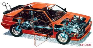 В соту річницю народження Audi не можна не згадати про фірмову трансмісії quattro, якій цього року виповнюється 30 років