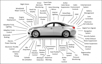 З розвитком технологій все більш складна електроніка встановлювалася і в автомобілі