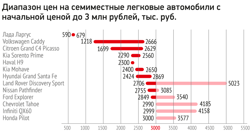 ), який «в базі» коштує 9,9 млн, а з усіма опціями - без малого 12 млн рублів