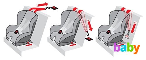 З метою забезпечення додаткової стійкості деякі з моделей ISOFIX мають додаткові упорами в підлогу або ж ременями, які забезпечують додаткову фіксацію крісла