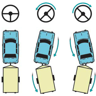 По можливості повертайте наліво (в сторону лівого борту), щоб забезпечити точне управління і візуальний контроль над рухом причіпної технікою через бокове вікно