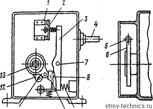 Пов'язаний з механізмом приводний вал (шпиндель) при обертанні повертає вісь з кулачковими шайбами ​​і замикає або розмикає контакти за допомогою містка