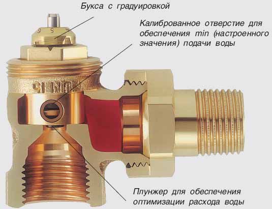 При виникненні аварійної розширення води клапан відкривається і відбувається стабілізація тиску в радіаторі