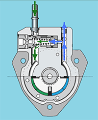 Насос складається з передає насоса, чиїм завданням є подача палива в ТНВД з паливного бака через паливний фільтр під тиском 6 бар
